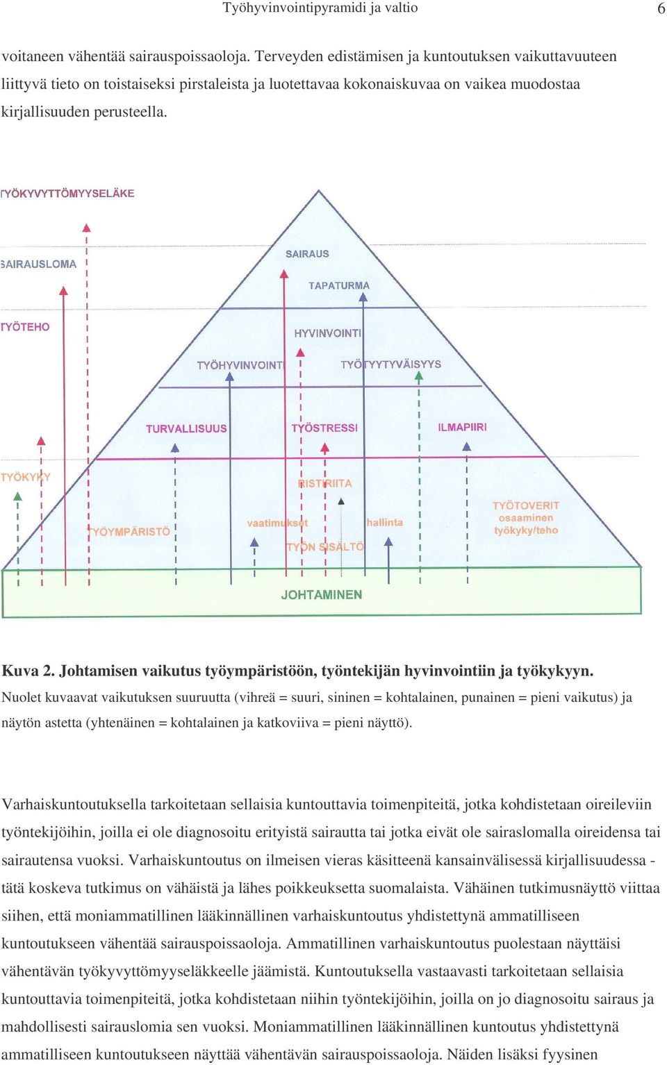 Johtamisen vaikutus työympäristöön, työntekijän hyvinvointiin ja työkykyyn.