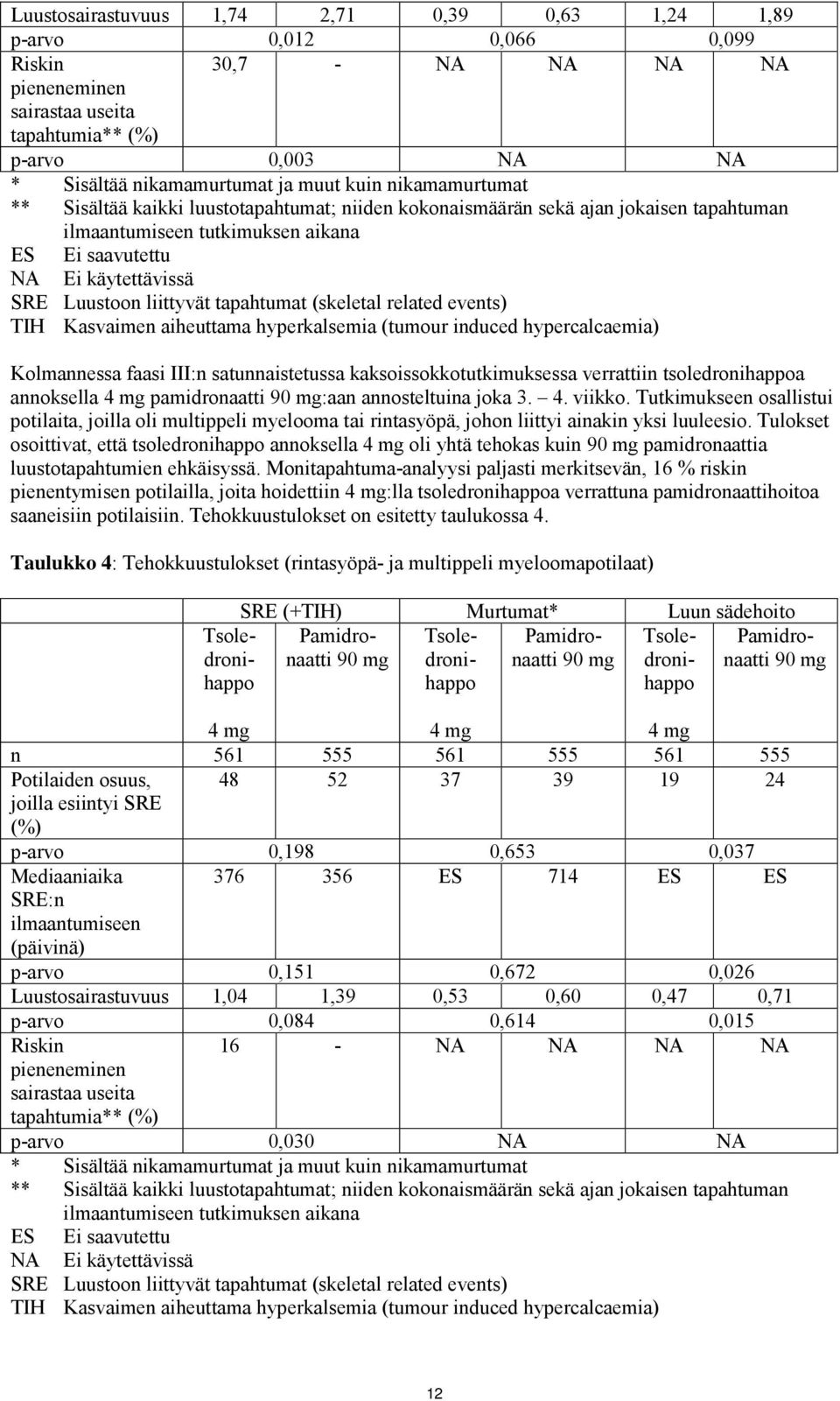 liittyvät tapahtumat (skeletal related events) TIH Kasvaimen aiheuttama hyperkalsemia (tumour induced hypercalcaemia) Kolmannessa faasi III:n satunnaistetussa kaksoissokkotutkimuksessa verrattiin