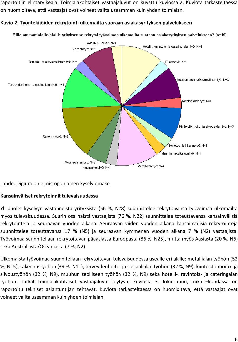 yrityksistä (56 %, N28) suunnittelee rekrytoivansa työvoimaa ulkomailta myös tulevaisuudessa.