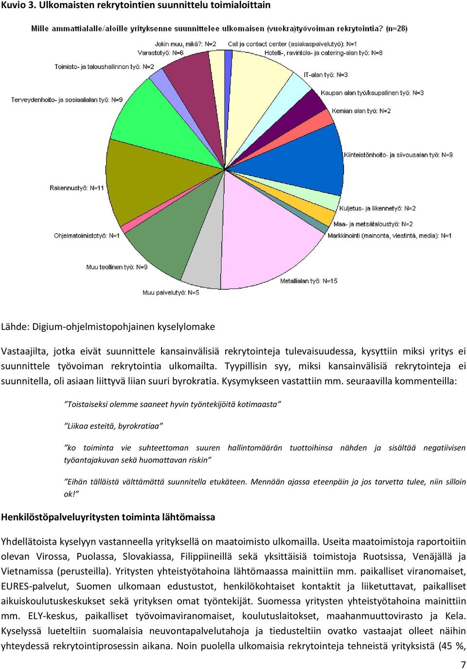 yritys ei suunnittele työvoiman rekrytointia ulkomailta. Tyypillisin syy, miksi kansainvälisiä rekrytointeja ei suunnitella, oli asiaan liittyvä liian suuri byrokratia. Kysymykseen vastattiin mm.