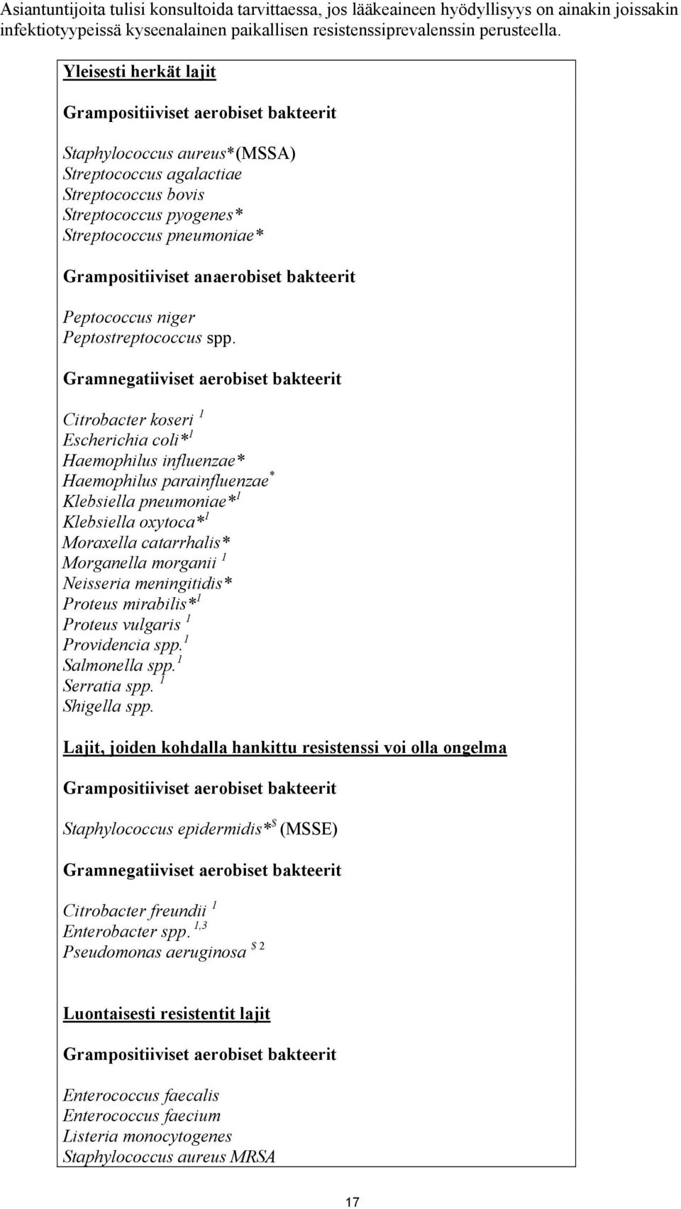 Grampositiiviset anaerobiset bakteerit Peptococcus niger Peptostreptococcus spp.