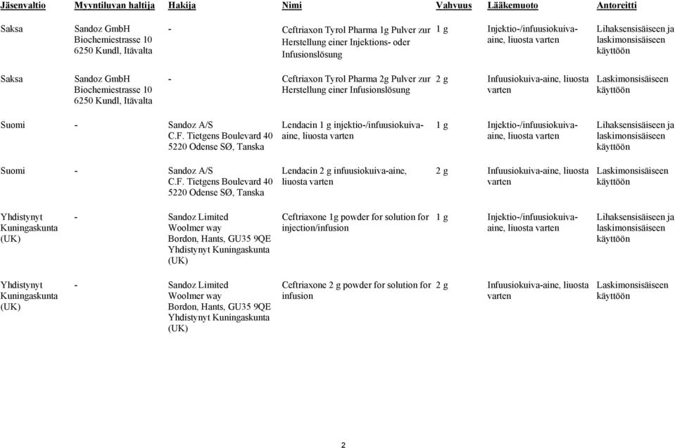 Ceftriaxon Tyrol Pharma 2g Pulver zur Herstellung einer Infusionslösung 2 g Infuusiokuiva-aine, liuosta varten Laskimonsisäiseen käyttöön Suomi - Sandoz A/S C.F.