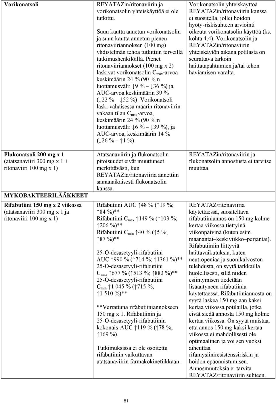 Suun kautta annetun vorikonatsolin ja suun kautta annetun pienen ritonaviiriannoksen (100 mg) yhdistelmän tehoa tutkittiin terveillä tutkimushenkilöillä.