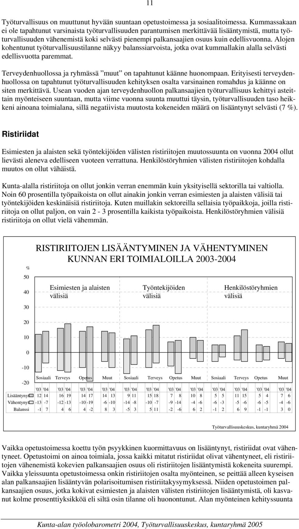 Alojen kohentunut työturvallisuustilanne näkyy balanssiarvoista, jotka ovat kummallakin alalla selvästi edellisvuotta paremmat. Terveydenhuollossa ja ryhmässä muut on tapahtunut käänne huonompaan.