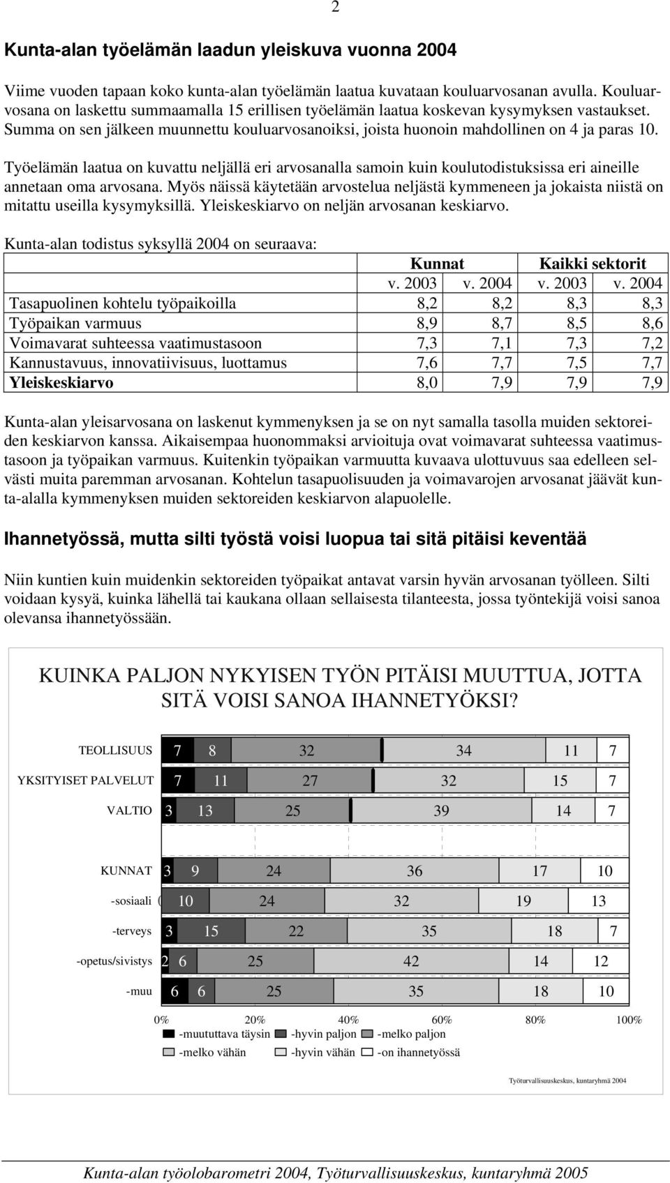 Työelämän laatua on kuvattu neljällä eri arvosanalla samoin kuin koulutodistuksissa eri aineille annetaan oma arvosana.