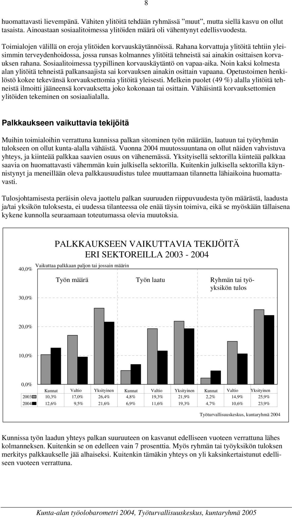 Rahana korvattuja ylitöitä tehtiin yleisimmin terveydenhoidossa, jossa runsas kolmannes ylitöitä tehneistä sai ainakin osittaisen korvauksen rahana.