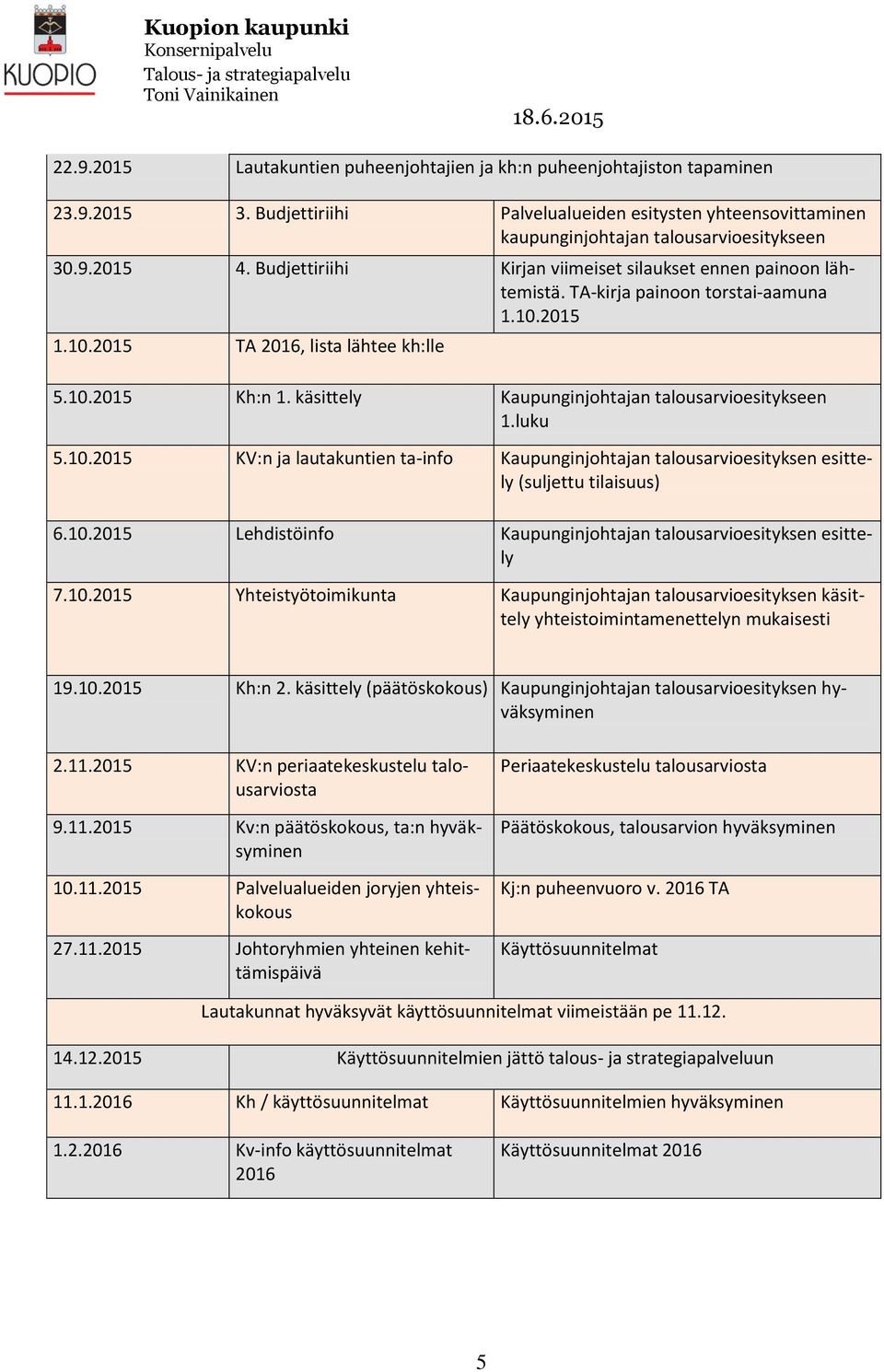 käsittely Kaupunginjohtajan talousarvioesitykseen 1.luku 5.10.2015 KV:n ja lautakuntien ta-info Kaupunginjohtajan talousarvioesityksen esittely (suljettu tilaisuus) 6.10.2015 Lehdistöinfo Kaupunginjohtajan talousarvioesityksen esittely 7.