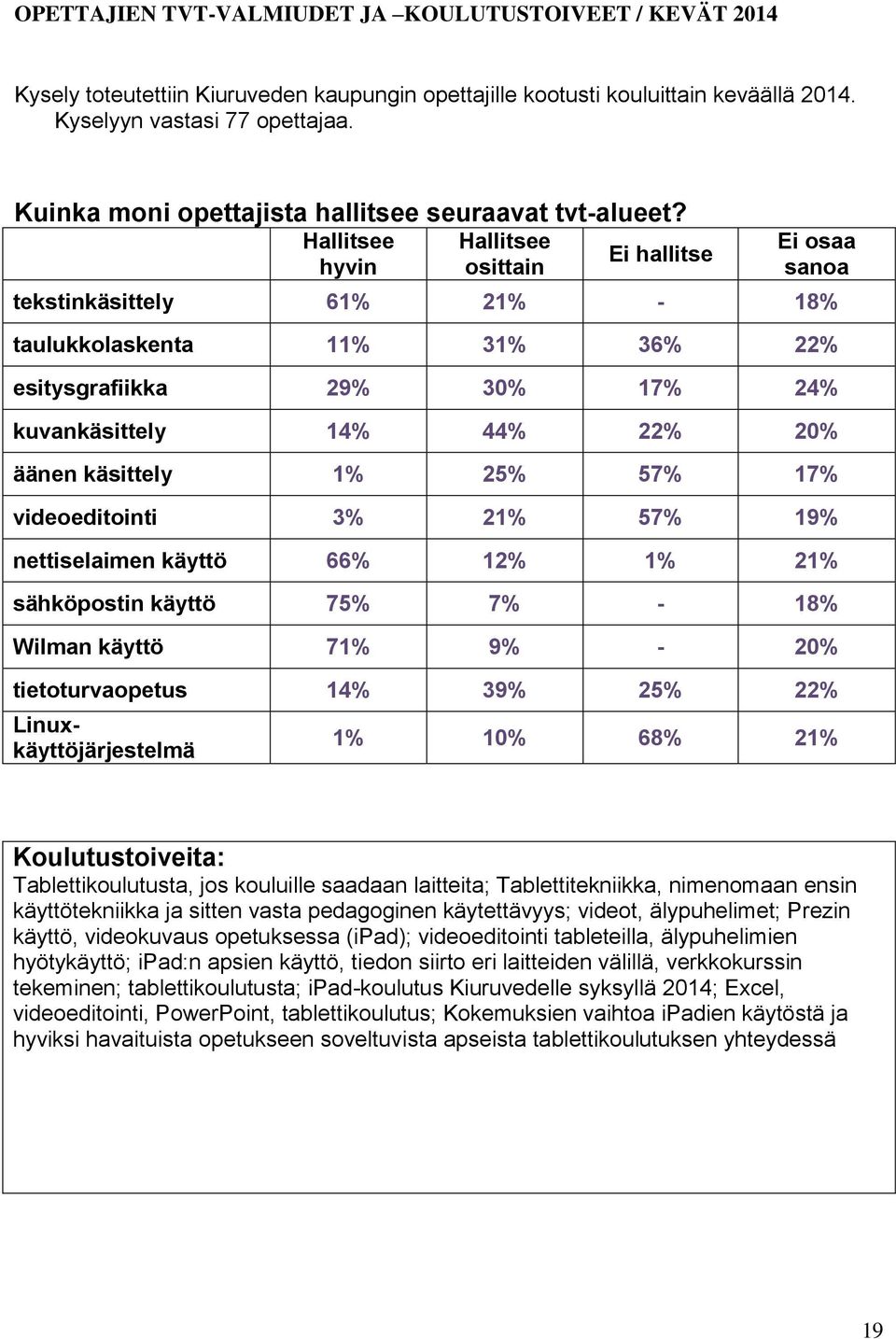 Hallitsee hyvin Hallitsee osittain Ei hallitse Ei osaa sanoa tekstinkäsittely 61% 21% - 18% taulukkolaskenta 11% 31% 36% 22% esitysgrafiikka 29% 30% 17% 24% kuvankäsittely 14% 44% 22% 20% äänen