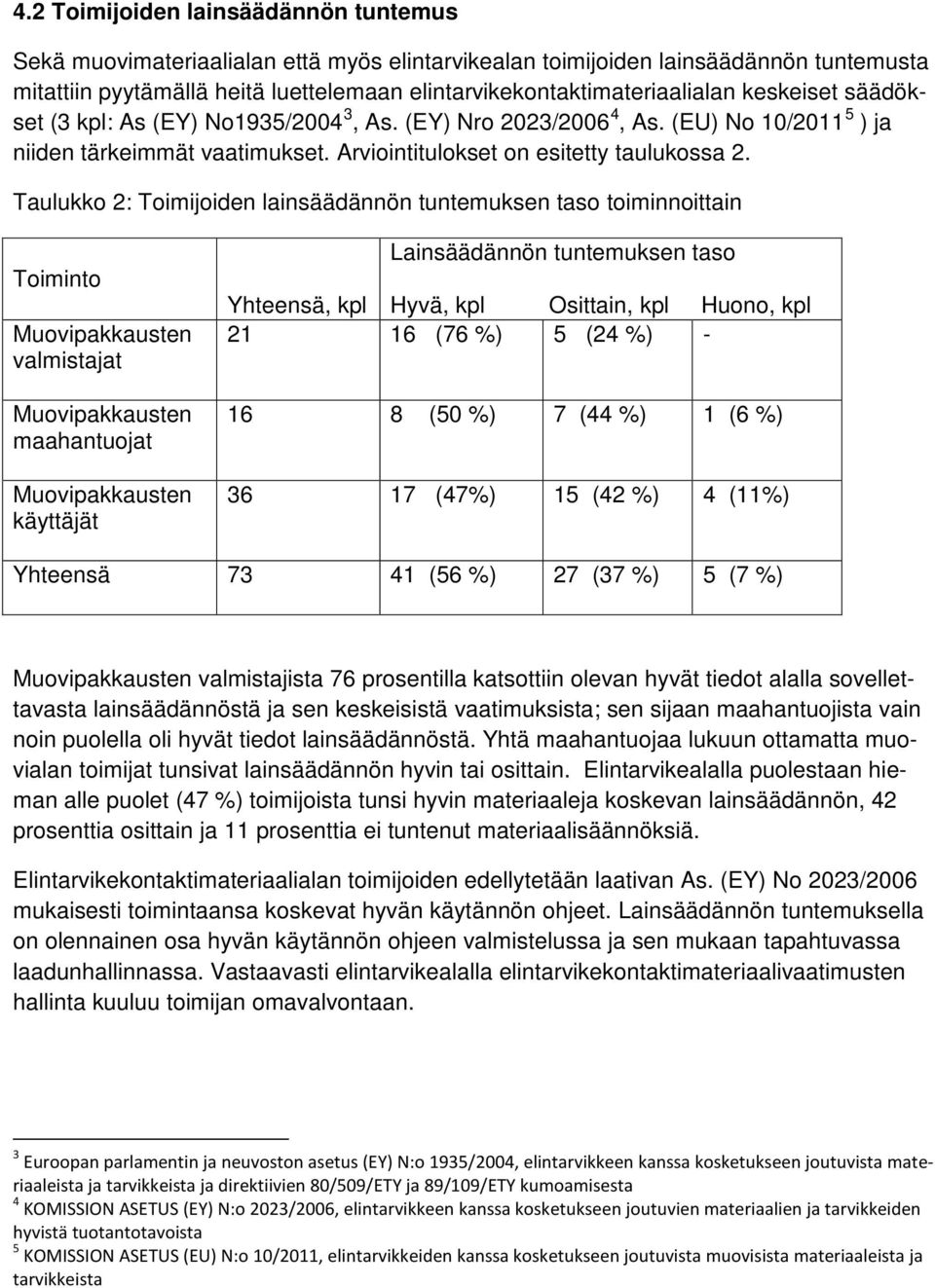 Arviointitulokset on esitetty taulukossa 2.