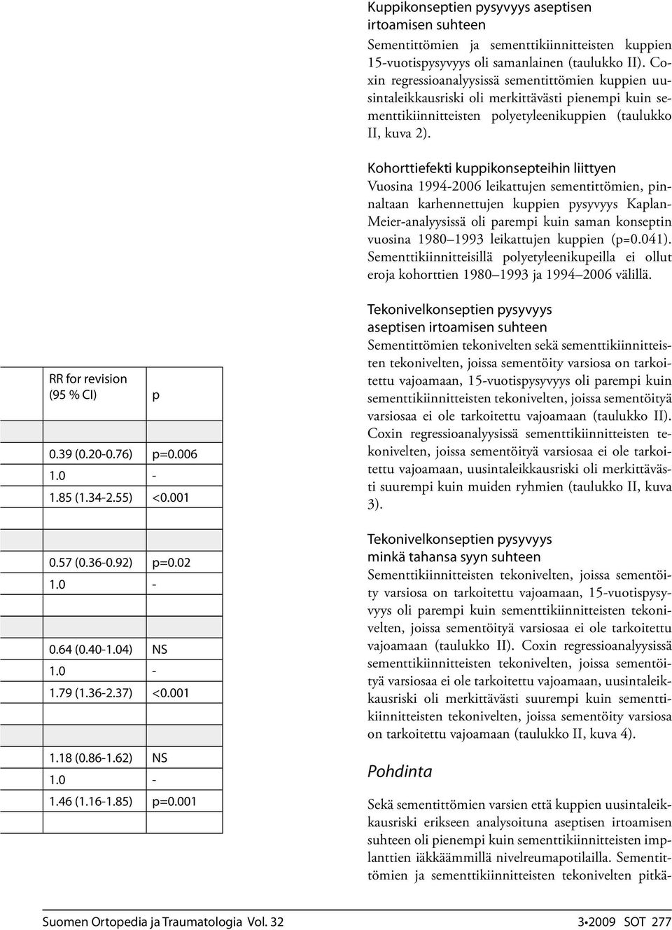 Kohorttiefekti kuppikonsepteihin liittyen Vuosina 1994-2006 leikattujen sementittömien, pinnaltaan karhennettujen kuppien pysyvyys Kaplan- Meier-analyysissä oli parempi kuin saman konseptin vuosina