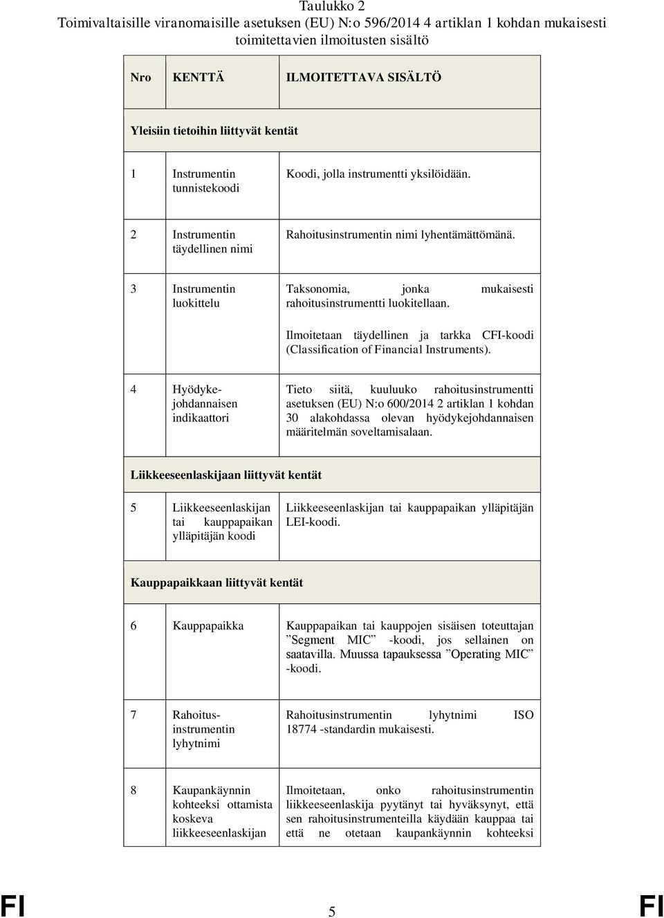 3 Instrumentin luokittelu Taksonomia, jonka mukaisesti rahoitusinstrumentti luokitellaan. Ilmoitetaan täydellinen ja tarkka CFI-koodi (Classification of Financial Instruments).