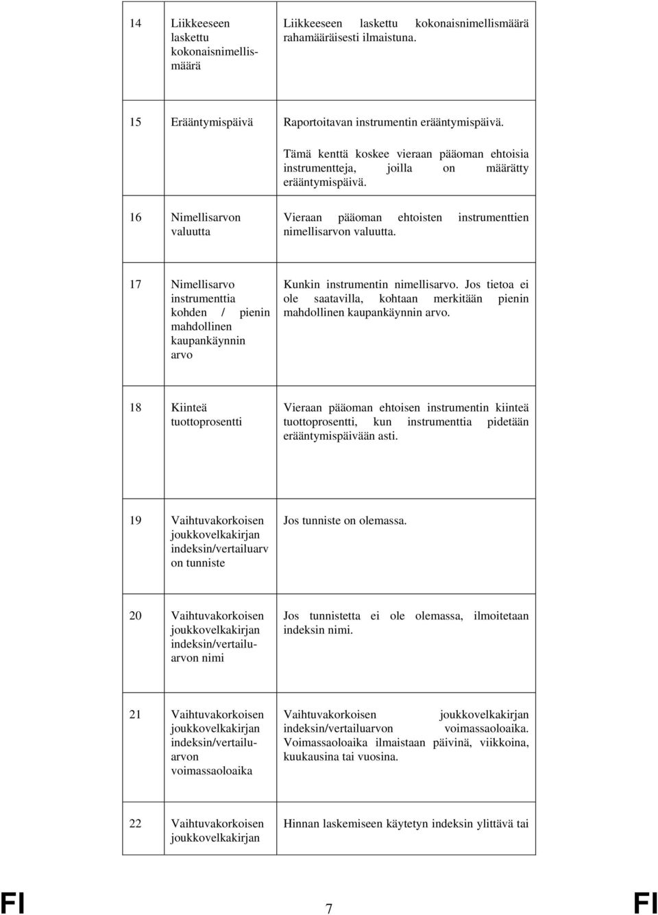 17 Nimellisarvo instrumenttia kohden / pienin mahdollinen kaupankäynnin arvo Kunkin instrumentin nimellisarvo. Jos tietoa ei ole saatavilla, kohtaan merkitään pienin mahdollinen kaupankäynnin arvo.