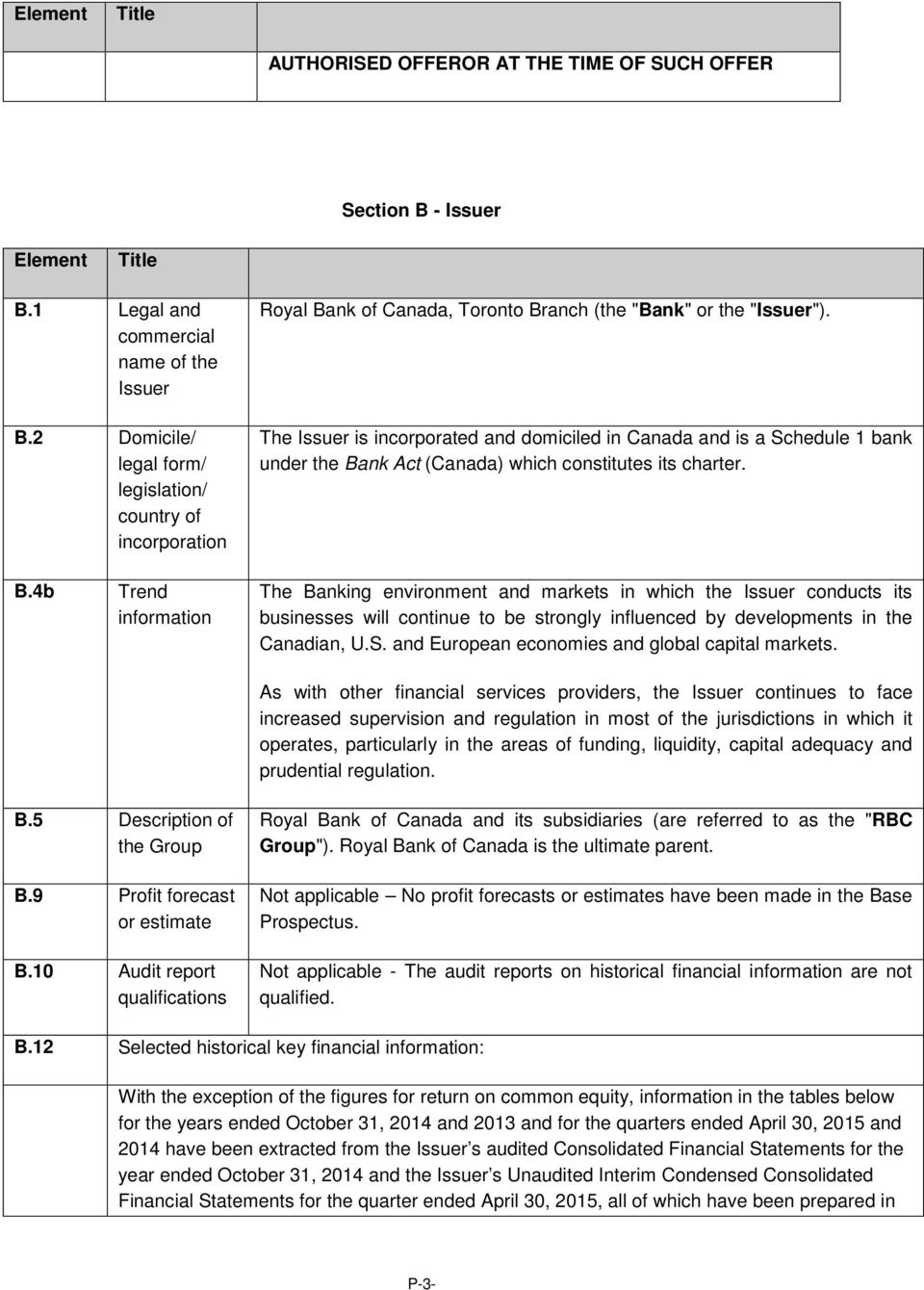 The Issuer is incorporated and domiciled in Canada and is a Schedule 1 bank under the Ba
