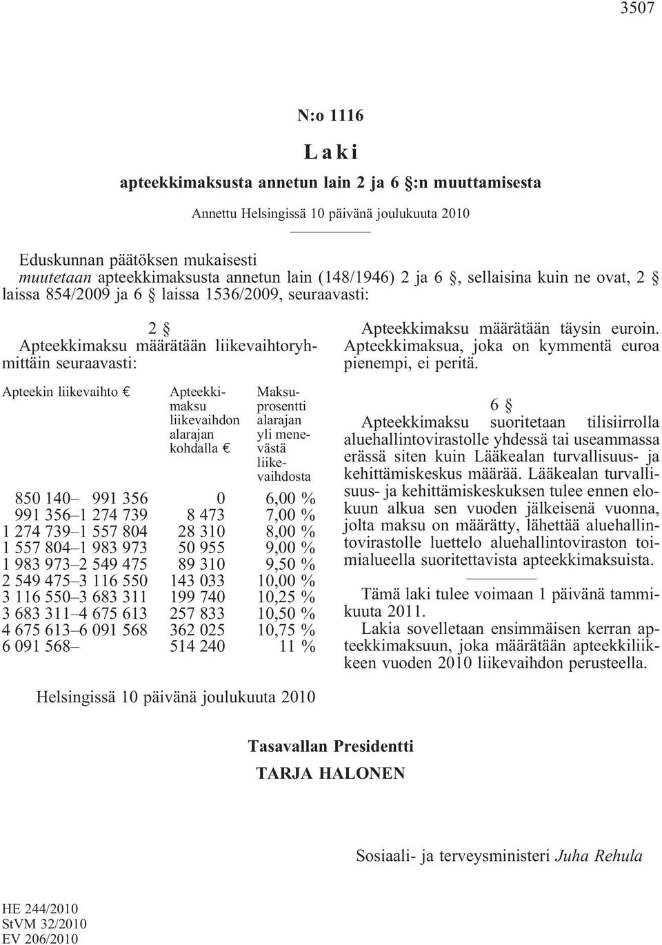 liikevaihdon alarajan kohdalla Maksuprosentti alarajan yli menevästä liikevaihdosta 850 140 991 356 0 6,00 % 991 356 1 274 739 8 473 7,00 % 1 274 739 1 557 804 28 310 8,00 % 1 557 804 1 983 973 50