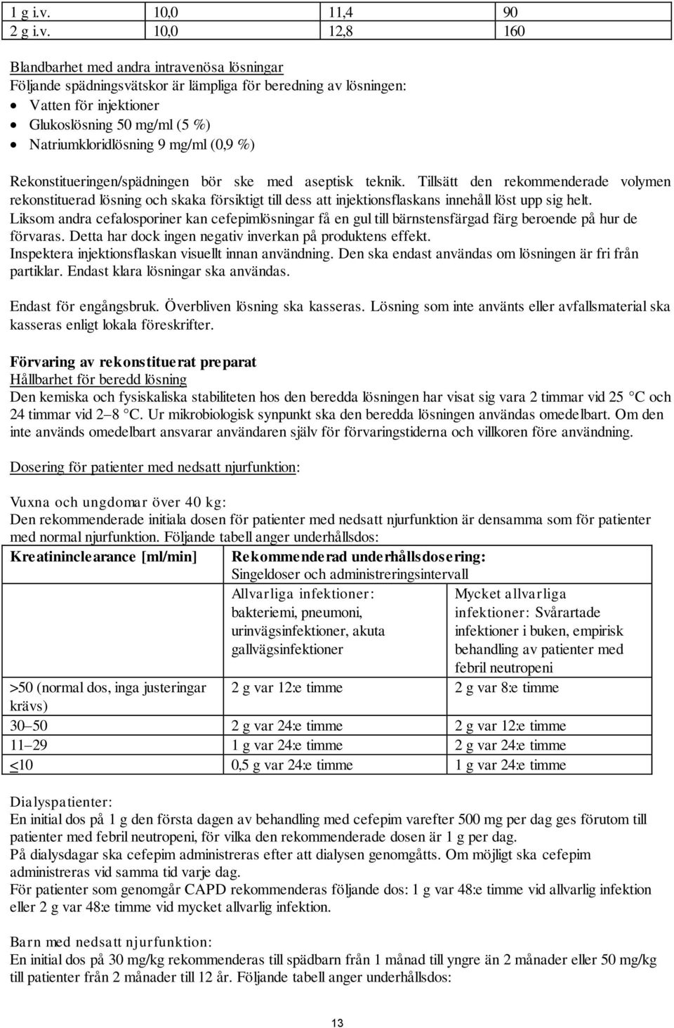 10,0 12,8 160 Blandbarhet med andra intravenösa lösningar Följande spädningsvätskor är lämpliga för beredning av lösningen: Vatten för injektioner Glukoslösning 50 mg/ml (5 %) Natriumkloridlösning 9