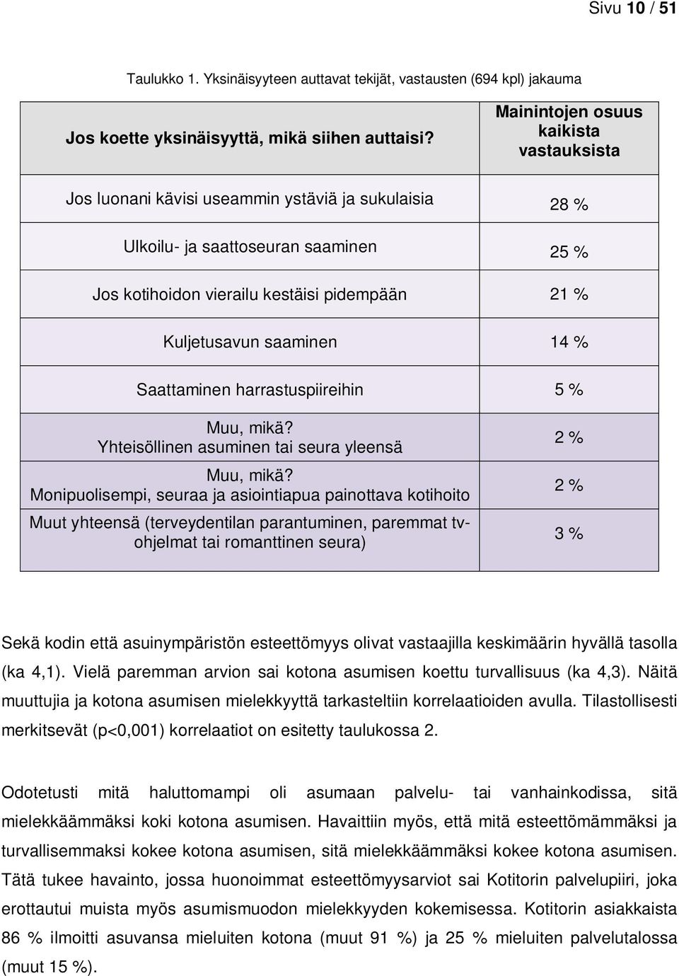 saaminen 14 % Saattaminen harrastuspiireihin 5 % Muu, mikä? Yhteisöllinen asuminen tai seura yleensä Muu, mikä?