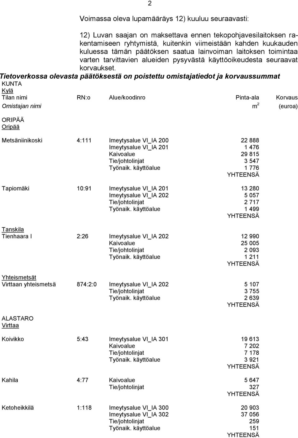 Tietoverkossa olevasta päätöksestä on poistettu omistajatiedot ja korvaussummat KUNTA Kylä Tilan nimi RN:o Alue/koodinro Pinta-ala Korvaus Omistajan nimi m 2 (euroa) ORIPÄÄ Oripää Metsäniinikoski