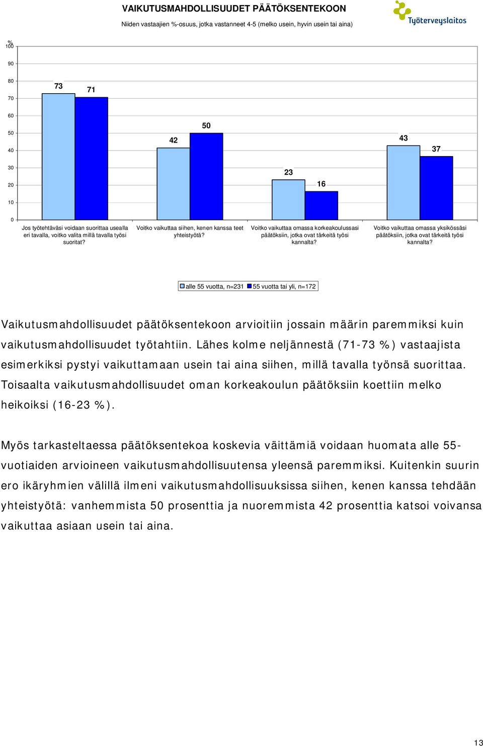 Voitko vaikuttaa omassa yksikössäsi päätöksiin, jotka ovat tärkeitä työsi kannalta?