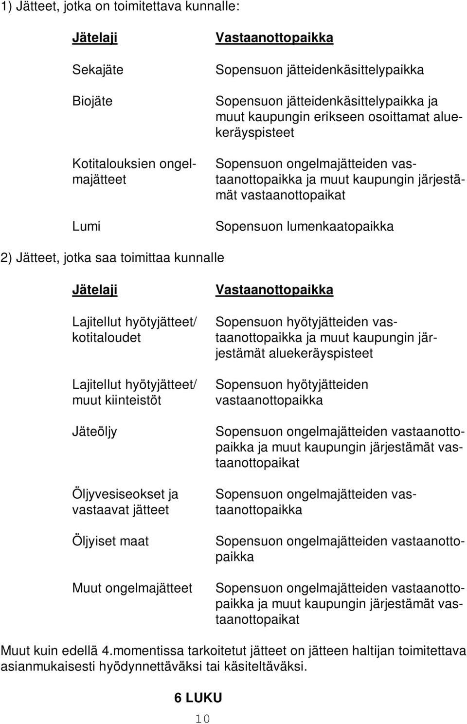 toimittaa kunnalle Jätelaji Lajitellut hyötyjätteet/ kotitaloudet Lajitellut hyötyjätteet/ muut kiinteistöt Jäteöljy Öljyvesiseokset ja vastaavat jätteet Öljyiset maat Muut ongelmajätteet