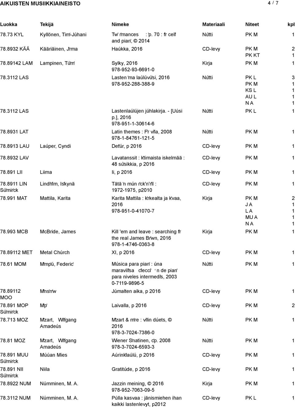 893 Lauper, Cyndi Detour, p 06 78.893 LAV Lavatanssit : kotimaista iskelmää : 48 suosikkia, p 06 78.89 LII Liima Ii, p 06 78.89 LIN Lindholm, Isokynä Tätä on mun rock'n'roll : 97-975, p00 78.