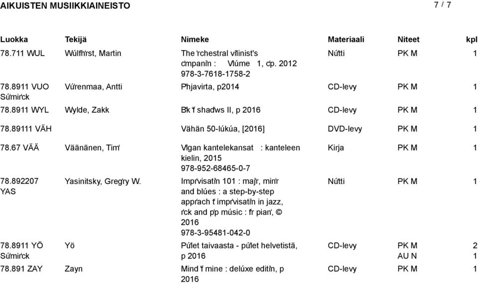 67 VÄÄ Väänänen, Timo Volgan kantelekansat : kanteleen kielin, 05 978-95-68465-0-7 78.8907 YAS 78.89 YÖ Yasinitsky, Gregory W.