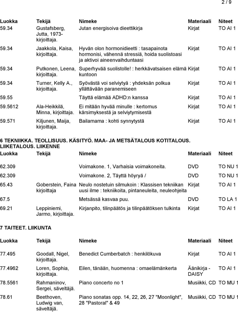 : herkkävatsaisen elämä kuntoon Syövästä voi selviytyä : yhdeksän polkua yllättävään paranemiseen 59.55 Täyttä elämää ADHD:n kanssa 59.5612 Ala-Heikkilä, Minna, 59.