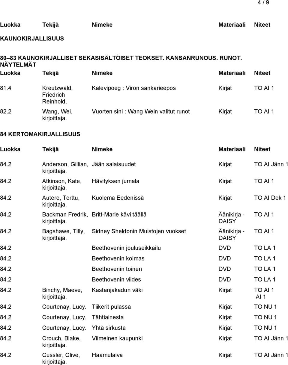 2 Bagshawe, Tilly, Jään salaisuudet Kirjat TO AI Jänn 1 Hävityksen jumala Kuolema Eedenissä Kirjat TO AI Dek 1 Britt-Marie kävi täällä Äänikirja - Sidney Sheldonin Muistojen vuokset Äänikirja - 84.