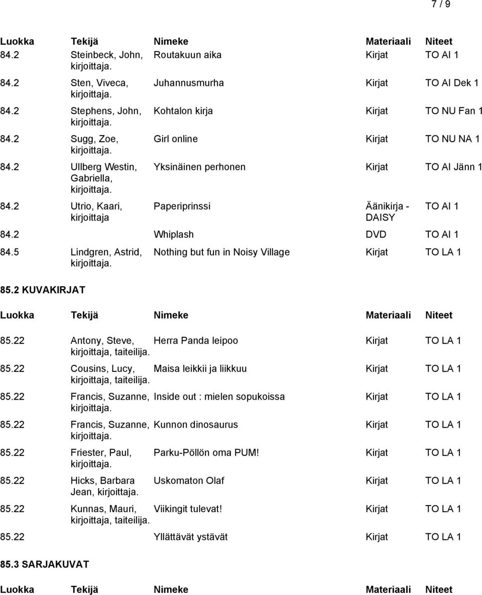 2 Whiplash DVD 84.5 Lindgren, Astrid, 85.2 KUVAKIRJAT Nothing but fun in Noisy Village Kirjat TO LA 1 85.22 Antony, Steve, Herra Panda leipoo Kirjat TO LA 1 kirjoittaja, taiteilija. 85.22 Cousins, Lucy, Maisa leikkii ja liikkuu Kirjat TO LA 1 kirjoittaja, taiteilija.