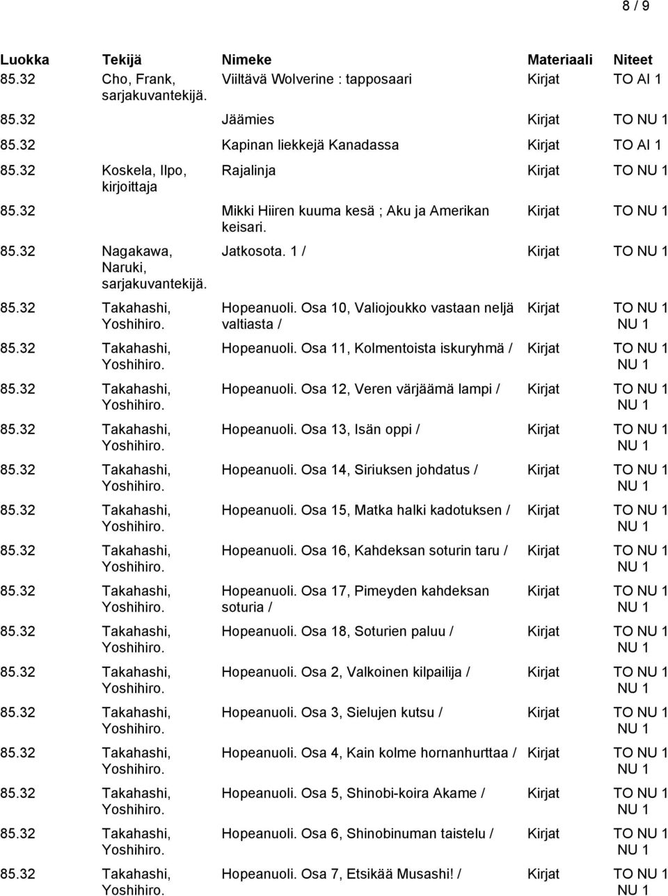 Osa 10, Valiojoukko vastaan neljä valtiasta / Kirjat TO Hopeanuoli. Osa 11, Kolmentoista iskuryhmä / Kirjat TO Hopeanuoli. Osa 12, Veren värjäämä lampi / Kirjat TO Hopeanuoli.