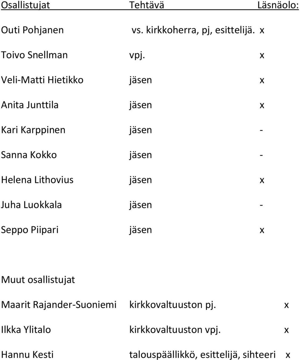 Lithovius jäsen x Juha Luokkala jäsen - Seppo Piipari jäsen x Muut osallistujat Maarit Rajander-Suoniemi