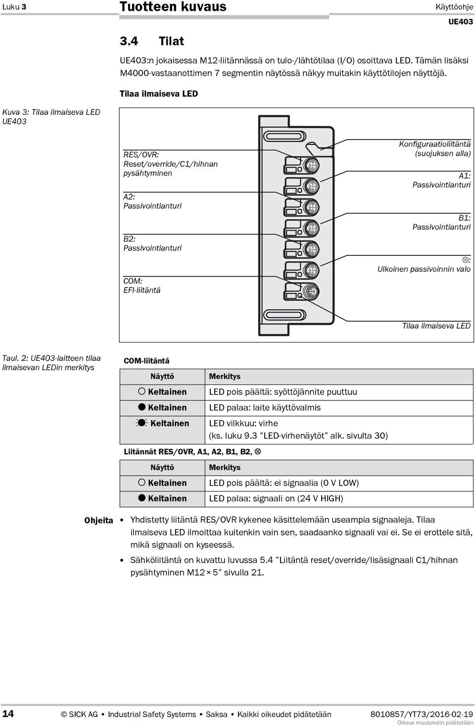 Tilaa ilmaiseva LED Kuva 3: Tilaa ilmaiseva LED RES/OVR: Reset/override/C1/hihnan pysähtyminen A2: Passivointianturi B2: Passivointianturi COM: EFI-liitäntä Konfiguraatioliitäntä (suojuksen alla) A1: