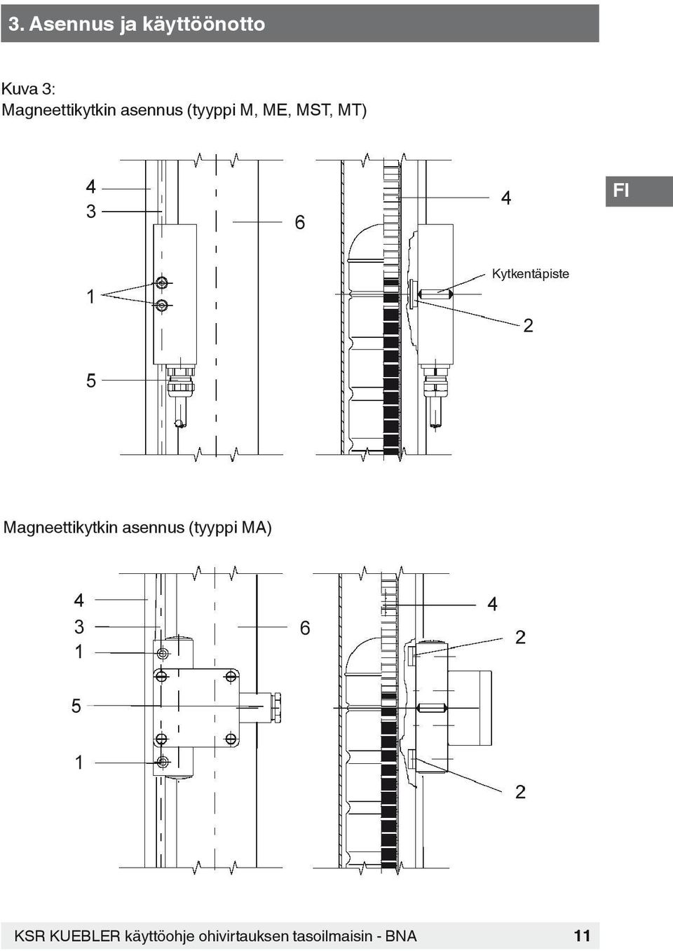 Kytkentäpiste Magneettikytkin asennus (tyyppi