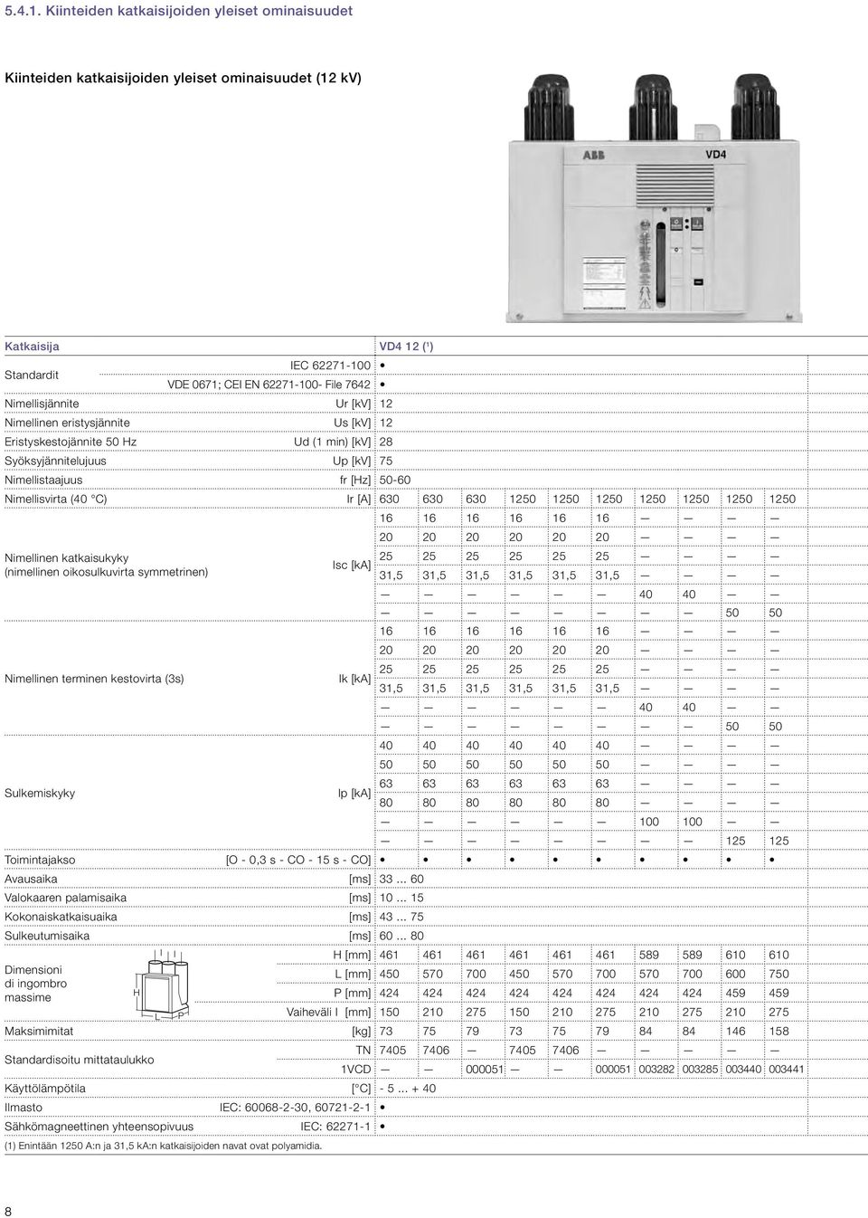 630 50 50 50 50 50 50 50 16 16 16 16 16 16 20 20 20 20 20 20 Nimellinen katkaisukyky 25 25 25 25 25 25 Isc [ka] (nimellinen oikosulkuvirta symmetrinen) 31,5 31,5 31,5 31,5 31,5 31,5 0 0 50 50 16 16