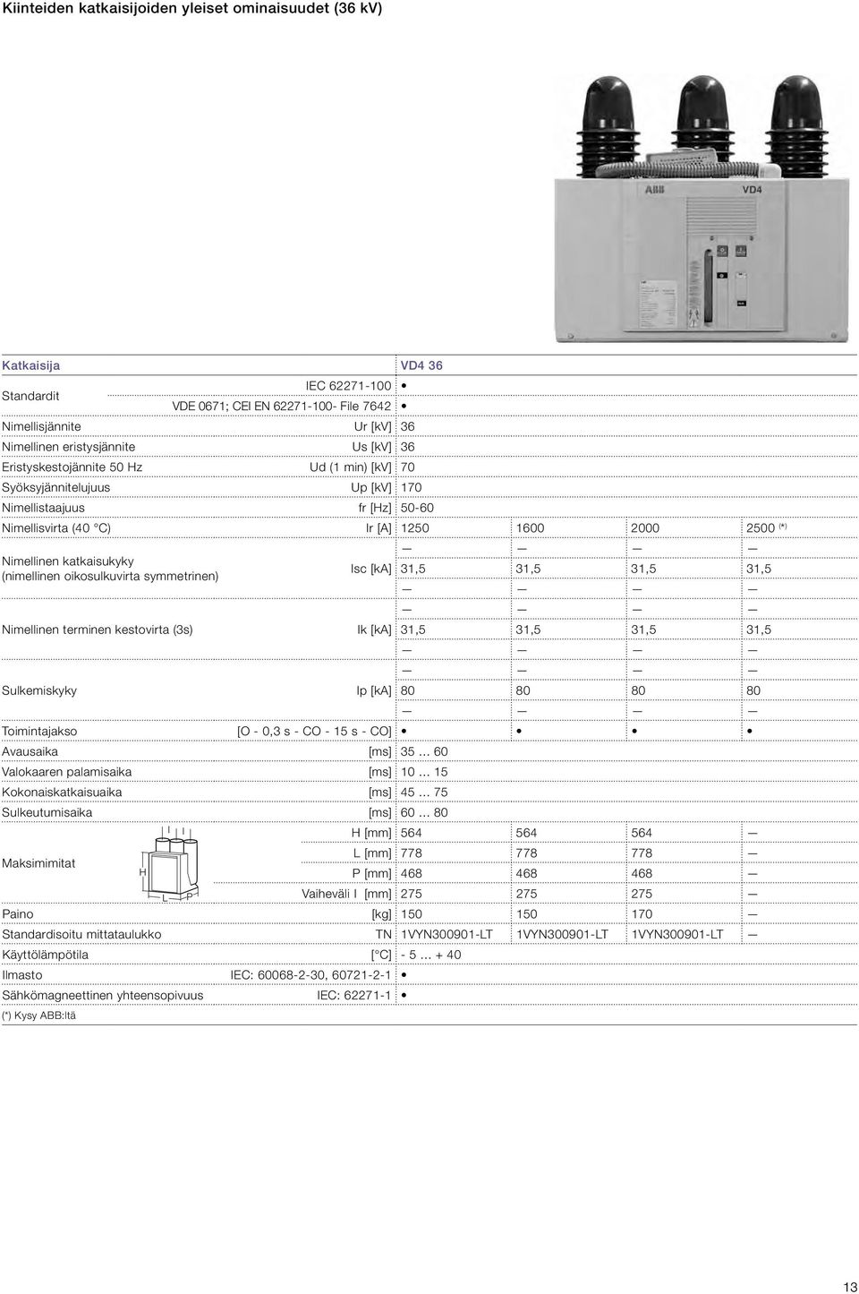 oikosulkuvirta symmetrinen) Isc [ka] 31,5 31,5 31,5 31,5 Nimellinen terminen kestovirta (3s) Ik [ka] 31,5 31,5 31,5 31,5 Sulkemiskyky Ip [ka] 80 80 80 80 Toimintajakso [O - 0,3 s - CO - 15 s - CO]