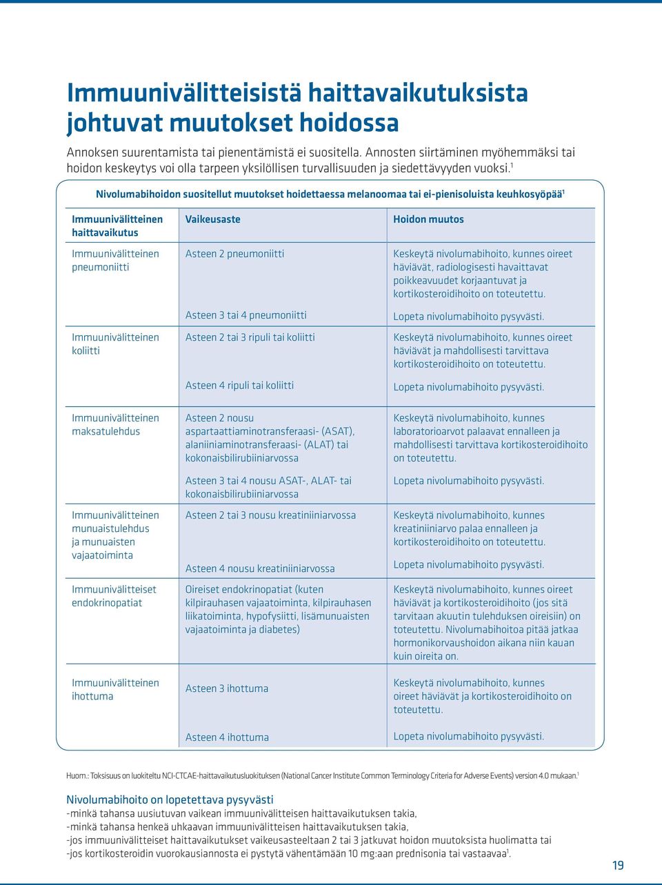 1 Nivolumabihoidon suositellut muutokset hoidettaessa melanoomaa tai ei-pienisoluista keuhkosyöpää 1 Immuunivälitteinen haittavaikutus Immuunivälitteinen pneumoniitti Immuunivälitteinen koliitti