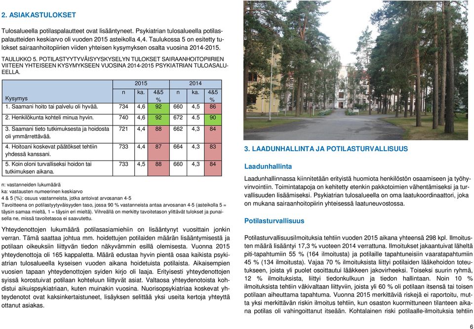 POTILASTYYTYVÄISYYSKYSELYN TULOKSET SAIRAANHOITOPIIRIEN VIITEEN YHTEISEEN KYSYMYKSEEN VUOSINA 2014-2015 PSYKIATRIAN TULOASALU- EELLA. 2015 2014 n ka. 4&5 n ka. 4&5 Kysymys % % 1.