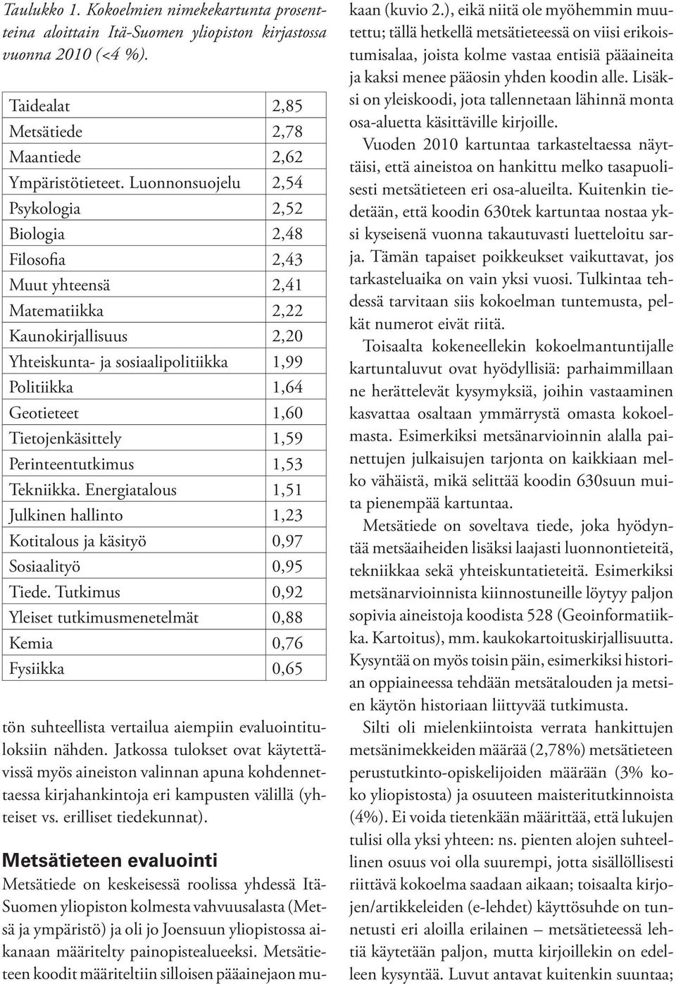 Tietojenkäsittely 1,59 Perinteentutkimus 1,53 Tekniikka. Energiatalous 1,51 Julkinen hallinto 1,23 Kotitalous ja käsityö 0,97 Sosiaalityö 0,95 Tiede.