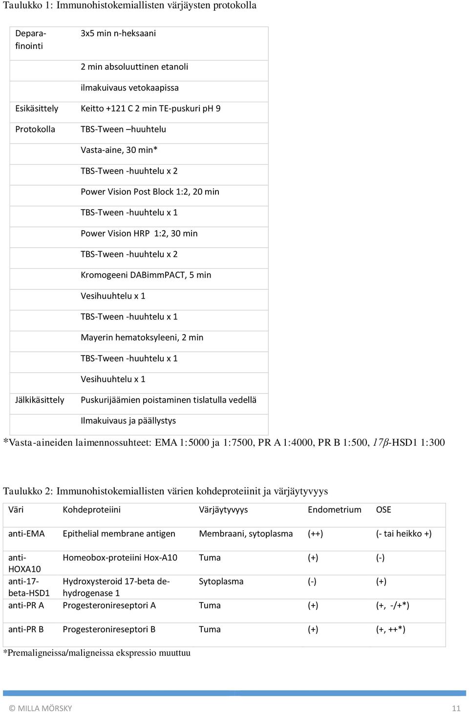 Vesihuuhtelu x 1 TBS-Tween -huuhtelu x 1 Mayerin hematoksyleeni, 2 min TBS-Tween -huuhtelu x 1 Vesihuuhtelu x 1 Jälkikäsittely Puskurijäämien poistaminen tislatulla vedellä Ilmakuivaus ja päällystys