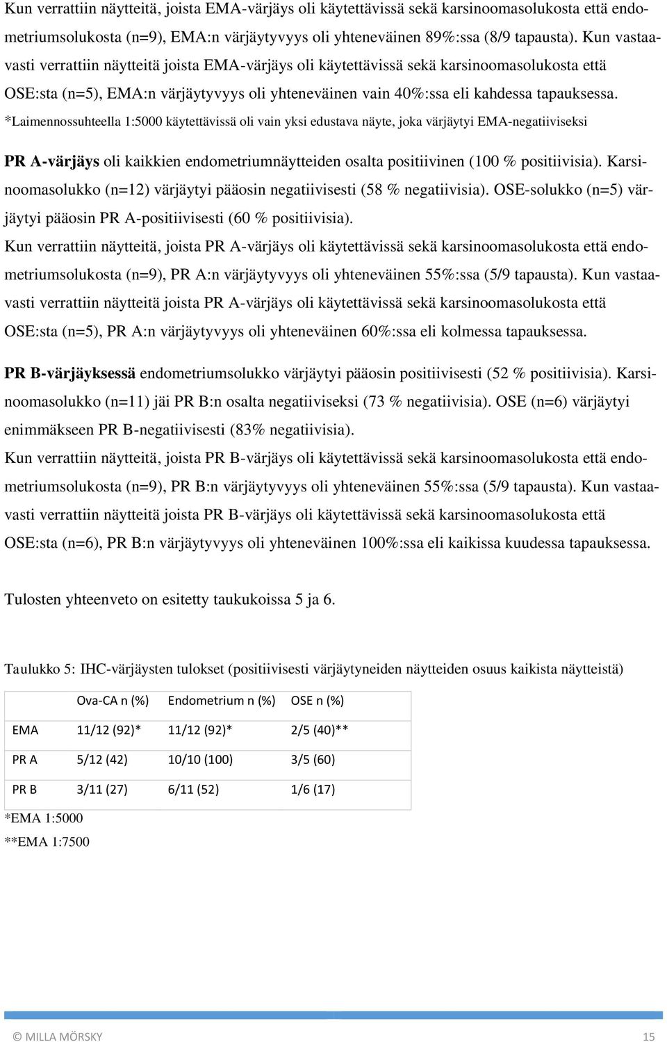 *Laimennossuhteella 1:5000 käytettävissä oli vain yksi edustava näyte, joka värjäytyi EMA-negatiiviseksi PR A-värjäys oli kaikkien endometriumnäytteiden osalta positiivinen (100 % positiivisia).