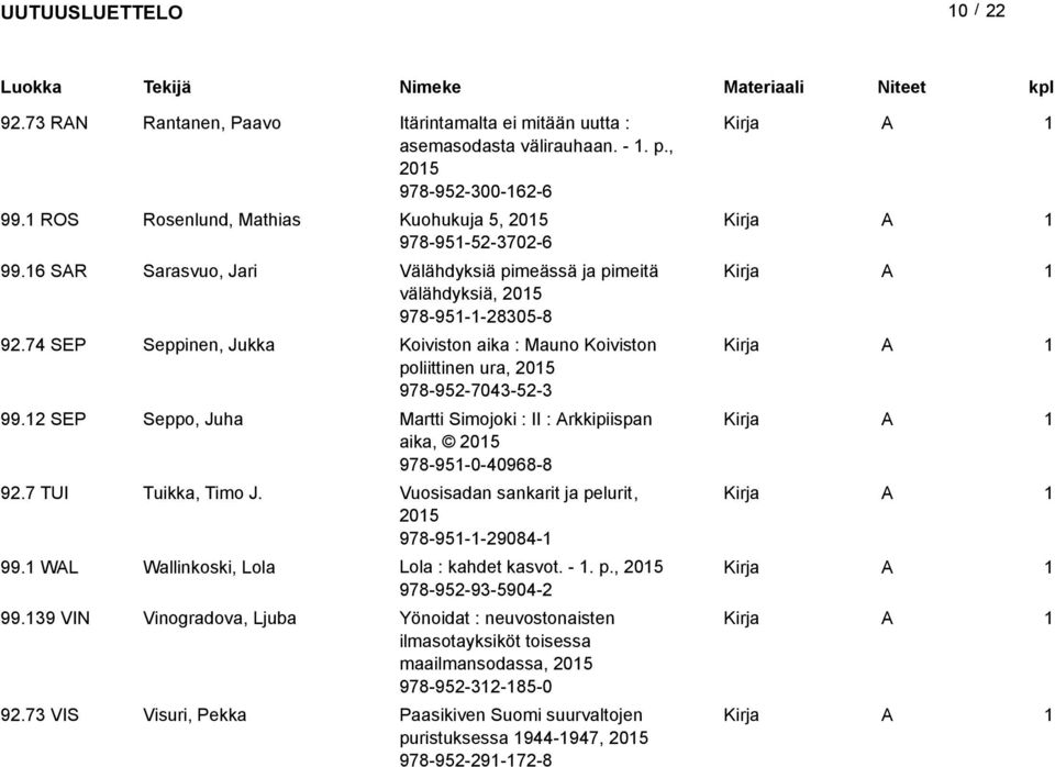 74 SEP Seppinen, Jukka Koiviston aika : Mauno Koiviston poliittinen ura, 05 978-95-7043-5-3 99. SEP Seppo, Juha Martti Simojoki : II : rkkipiispan aika, 05 978-95-0-40968-8 9.7 TUI Tuikka, Timo J.