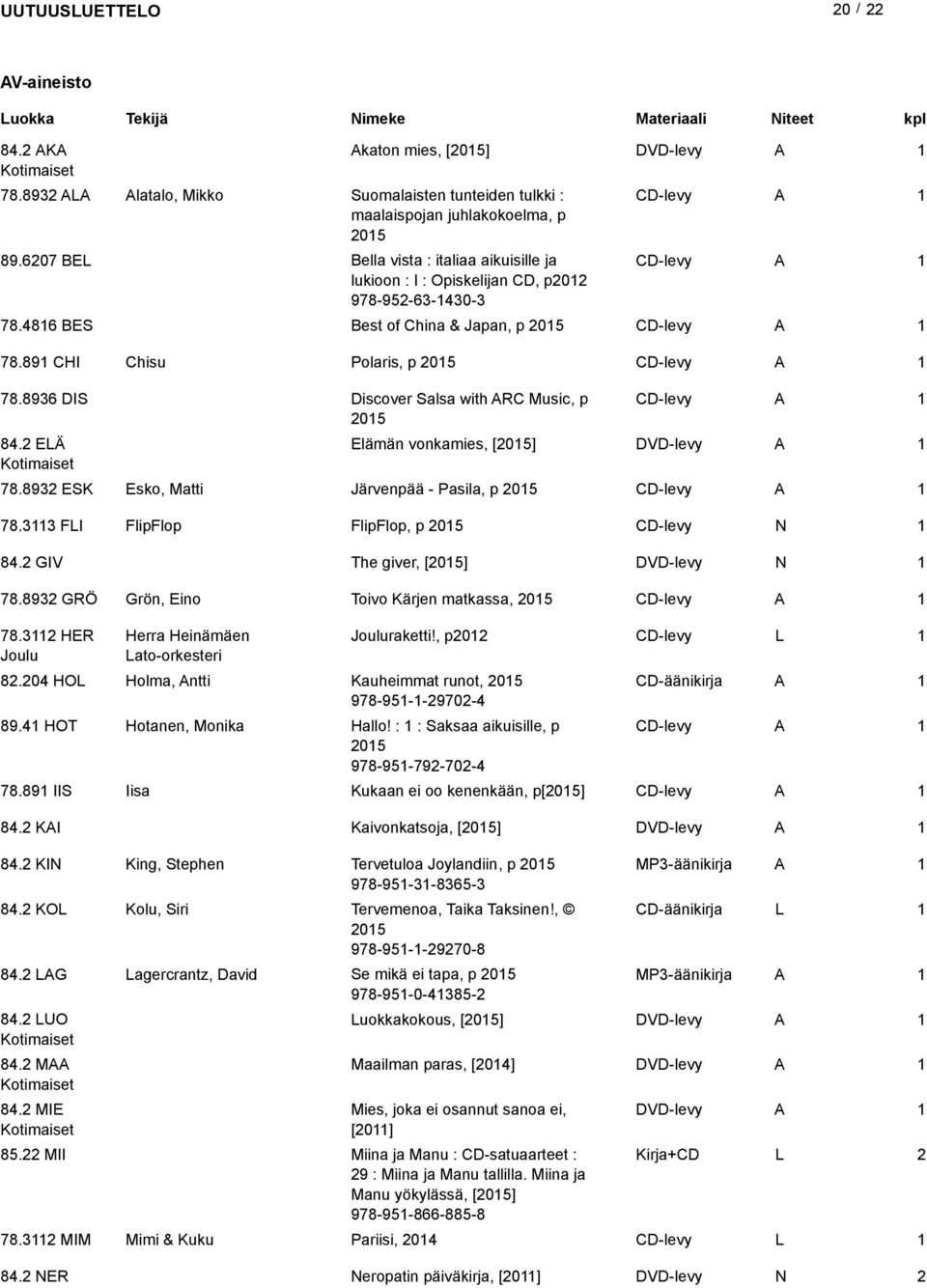 486 BES Best of China & Japan, p 05 CD-levy 78.89 CHI Chisu Polaris, p 05 CD-levy 78.8936 DIS Discover Salsa with RC Music, p CD-levy 05 84. EÄ Kotimaiset Elämän vonkamies, [05] DVD-levy 78.