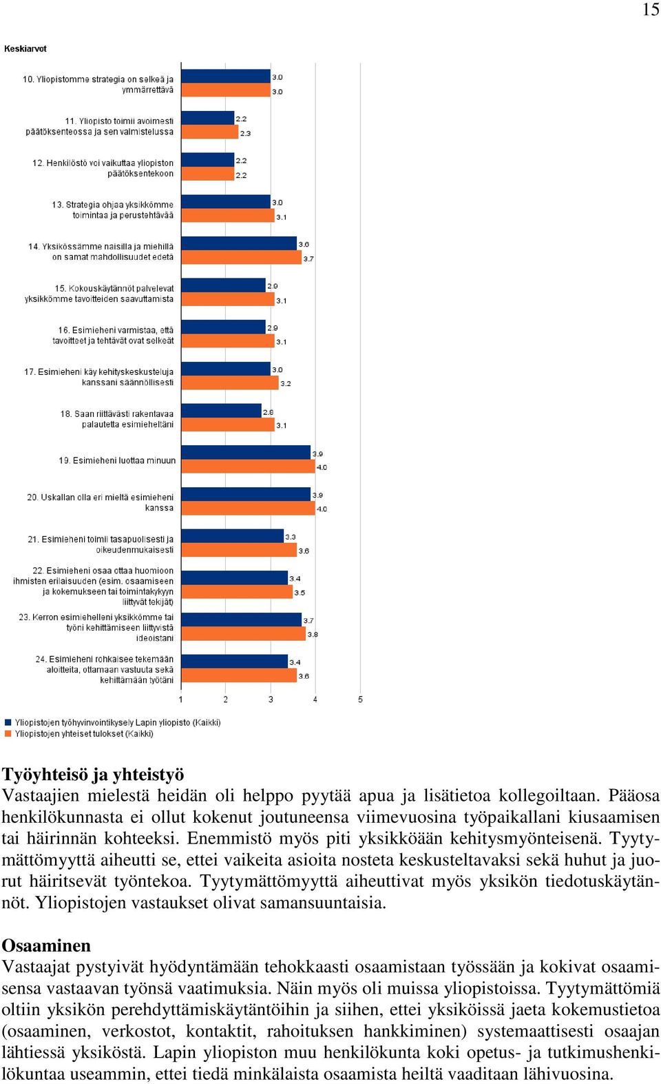 Tyytymättömyyttä aiheutti se, ettei vaikeita asioita nosteta keskusteltavaksi sekä huhut ja juorut häiritsevät työntekoa. Tyytymättömyyttä aiheuttivat myös yksikön tiedotuskäytännöt.