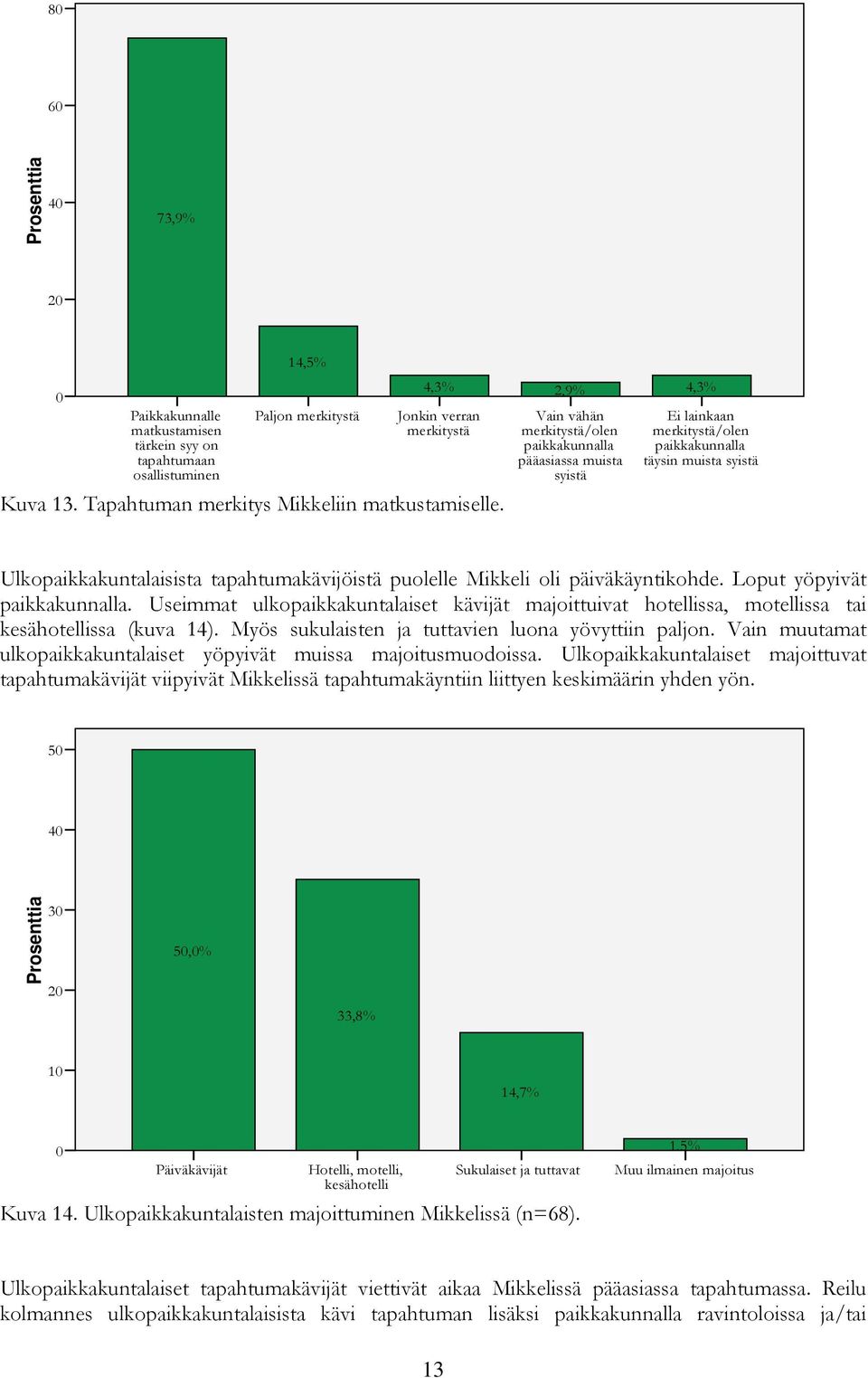 2,9% Vain vähän merkitystä/olen paikkakunnalla pääasiassa muista syistä 4,3% Ei lainkaan merkitystä/olen paikkakunnalla täysin muista syistä Ulkopaikkakuntalaisista tapahtumakävijöistä puolelle