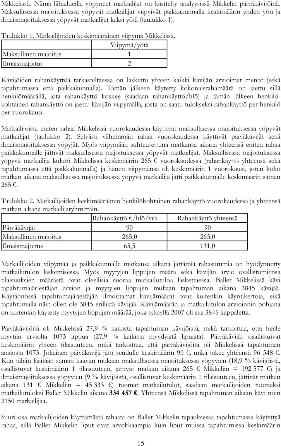 Matkailijoiden keskimääräinen viipymä Mikkelissä.