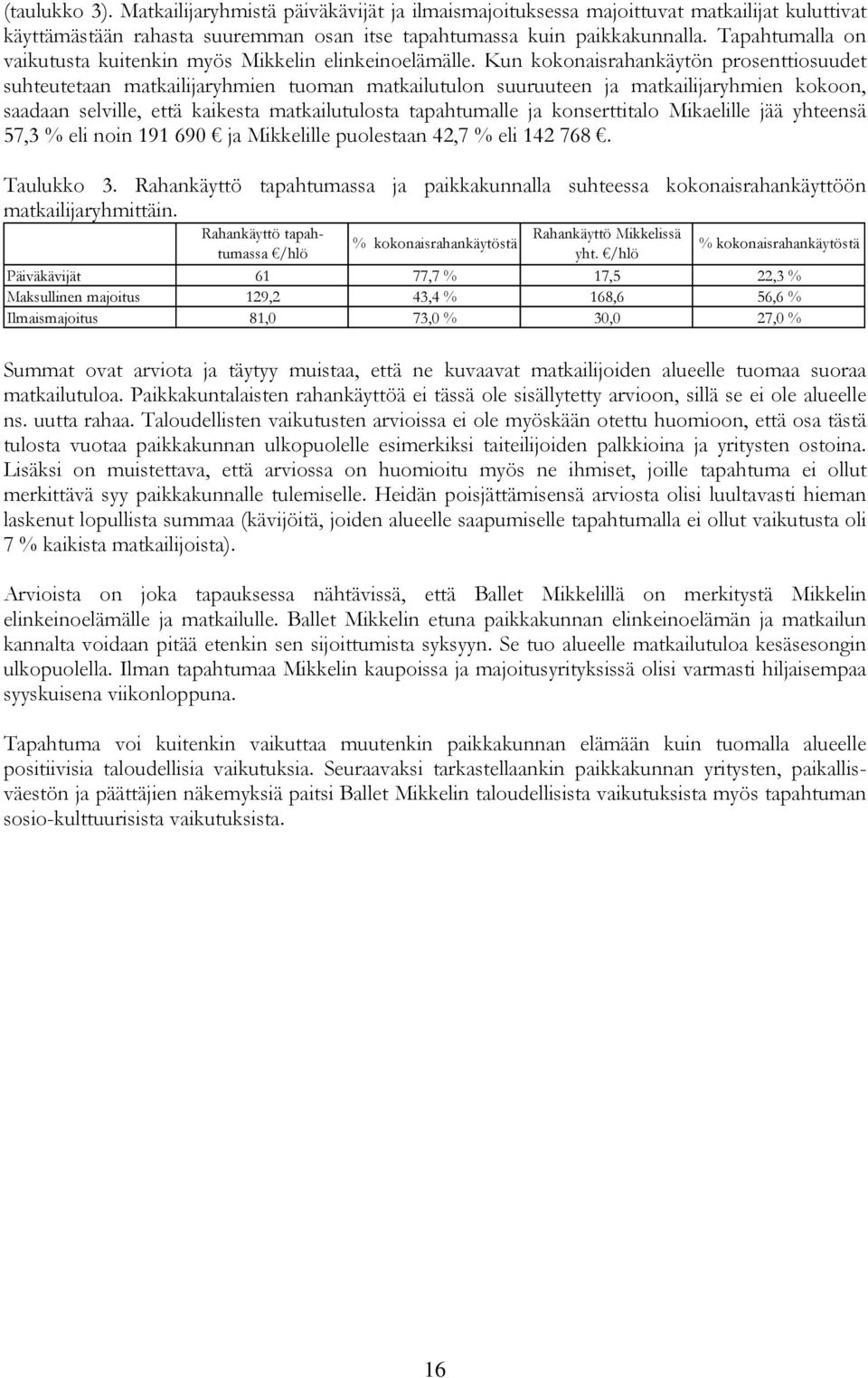 Kun kokonaisrahankäytön prosenttiosuudet suhteutetaan matkailijaryhmien tuoman matkailutulon suuruuteen ja matkailijaryhmien kokoon, saadaan selville, että kaikesta matkailutulosta tapahtumalle ja