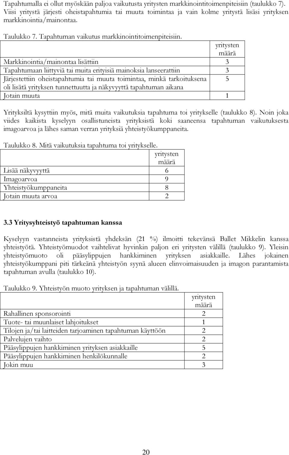 yritysten määrä Markkinointia/mainontaa lisättiin 3 Tapahtumaan liittyviä tai muita erityisiä mainoksia lanseerattiin 3 Järjestettiin oheistapahtumia tai muuta toimintaa, minkä tarkoituksena 5 oli