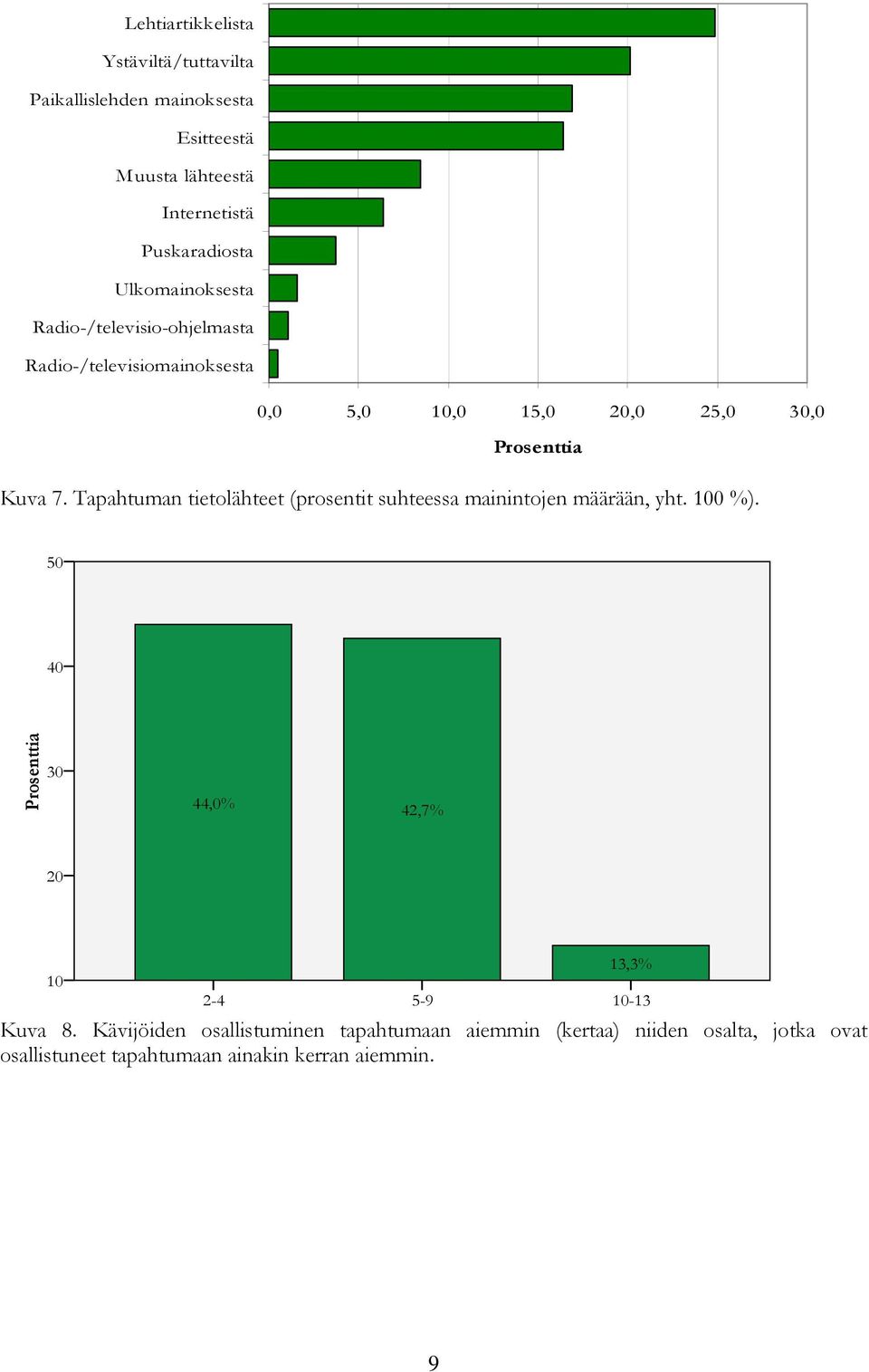 Tapahtuman tietolähteet (prosentit suhteessa mainintojen määrään, yht. 100 %).