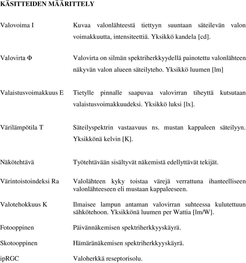 Yksikkö luumen [lm] Valaistusvoimakkuus E Tietylle pinnalle saapuvaa valovirran tiheyttä kutsutaan valaistusvoimakkuudeksi. Yksikkö luksi [lx]. Värilämpötila T Säteilyspektrin vastaavuus ns.