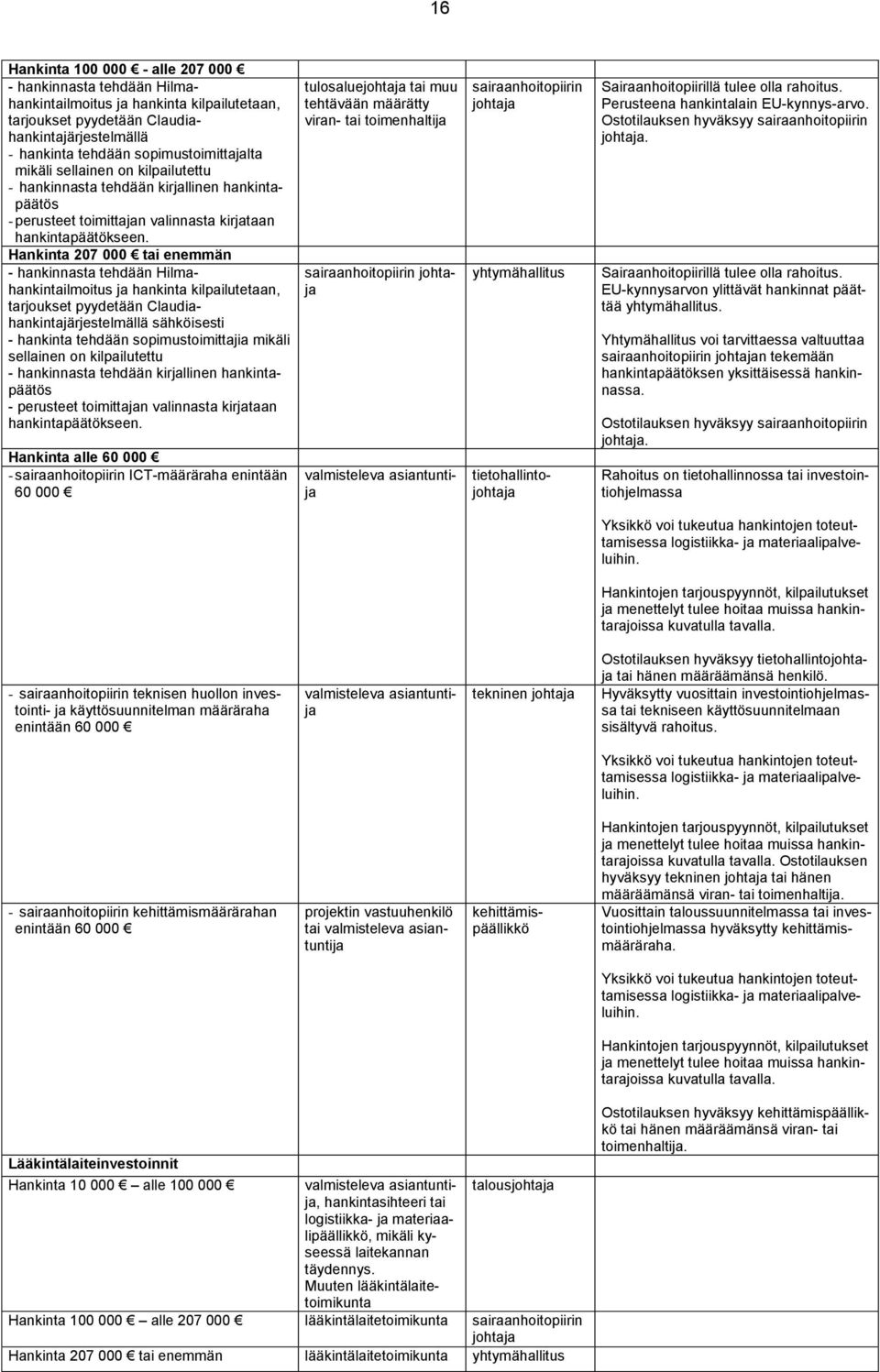 Hankinta 207 000 tai enemmän - hankinnasta tehdään Hilmahankintailmoitus ja hankinta kilpailutetaan, tarjoukset pyydetään Claudiahankintajärjestelmällä sähköisesti - hankinta tehdään