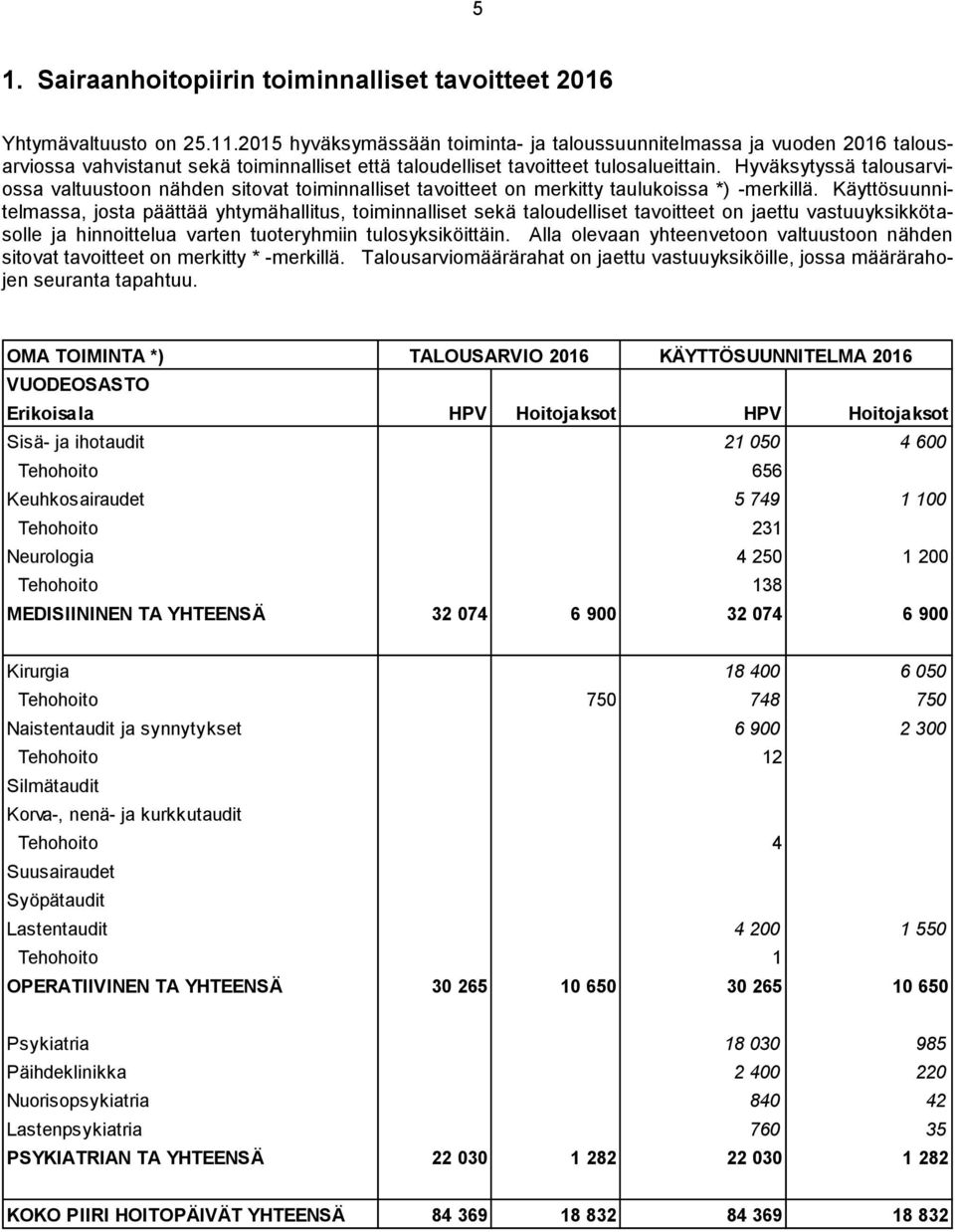 Hyväksytyssä talousarviossa valtuustoon nähden sitovat toiminnalliset tavoitteet on merkitty taulukoissa *) -merkillä.